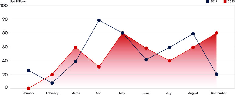 Service Chart